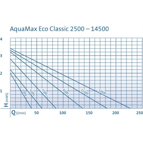 Aquamax eco classic 17500 - afbeelding 2
