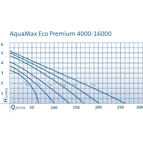 Aquamax eco premium 10000 - afbeelding 3