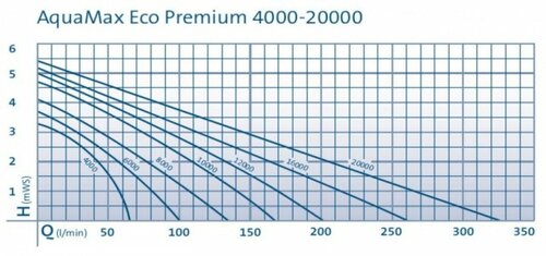 Aquamax eco premium 13000 - afbeelding 3